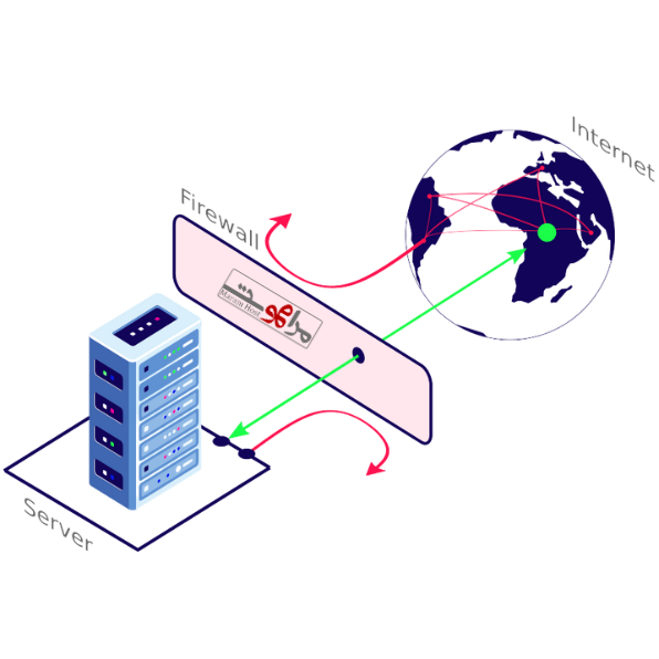 Firewall Servers من مرام هوست | حماية متقدمة وأمان شبكي - سيرفرات Firewall لحماية الشبكات والبنية التحتية