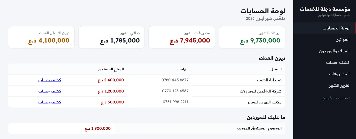 لوحة الحسابات تعرض إيرادات الشهر ومصروفاته وصافيه وديون العملاء مع جدول بالديون وأصحابها