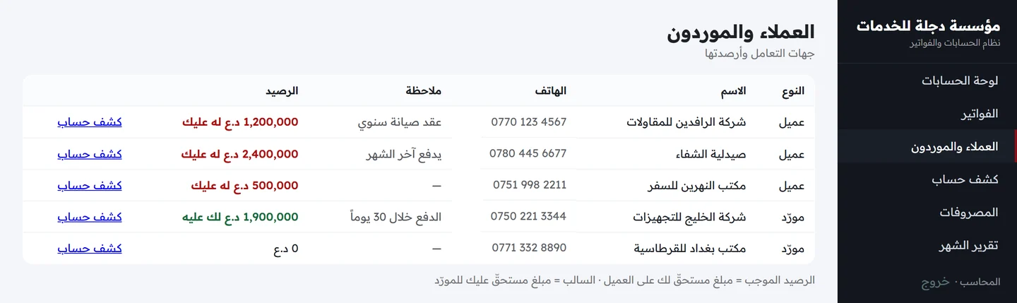 شاشة العملاء والموردين تعرض نوع كل جهة واسمها وهاتفها ورصيدها المستحق