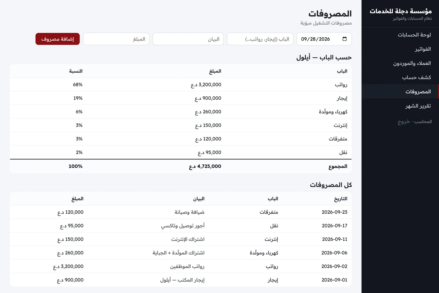 شاشة المصروفات مع نموذج الإضافة وجدول ملخص حسب الباب بالنسب المئوية وقائمة كل المصروفات