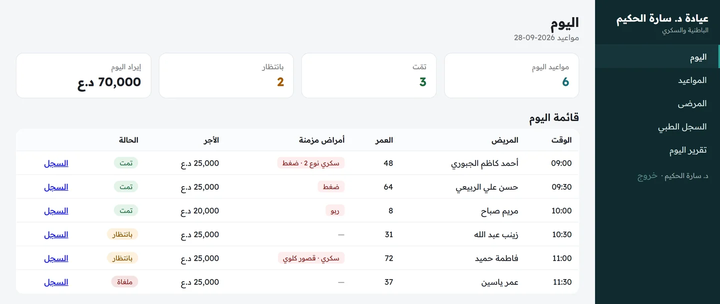 شاشة اليوم في نظام العيادة تعرض عدد المواعيد والمنجَز والمنتظر وإيراد اليوم مع قائمة مواعيد اليوم وأعمار المرضى وأمراضهم المزمنة