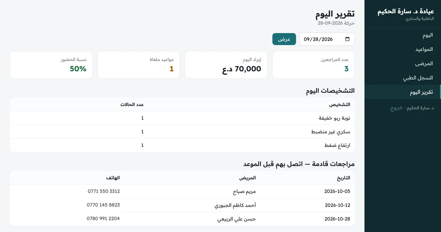 تقرير اليوم يعرض عدد المراجعين والإيراد والملغاة ونسبة الحضور وجدول التشخيصات وجدول المراجعات القادمة بأرقام الهواتف