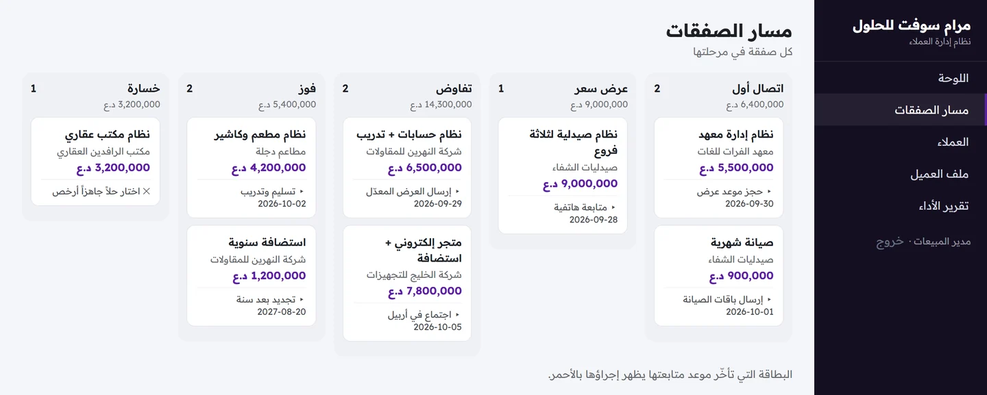 شاشة مسار الصفقات تعرض خمسة أعمدة للمراحل وفي كل عمود بطاقات الصفقات بقيمتها والإجراء القادم وموعده