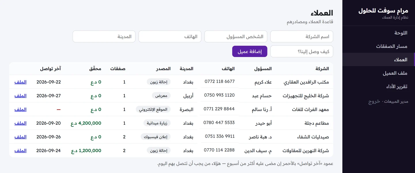 شاشة العملاء تعرض الشركة والمسؤول والهاتف والمدينة والمصدر وعدد الصفقات والمحقق وتاريخ آخر تواصل