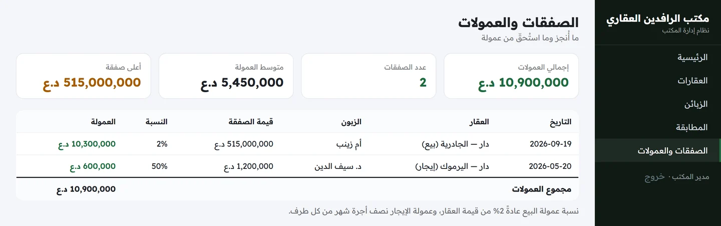 شاشة الصفقات والعمولات تعرض إجمالي العمولات وعدد الصفقات ومتوسط العمولة وأعلى صفقة وجدول الصفقات بنسب العمولة