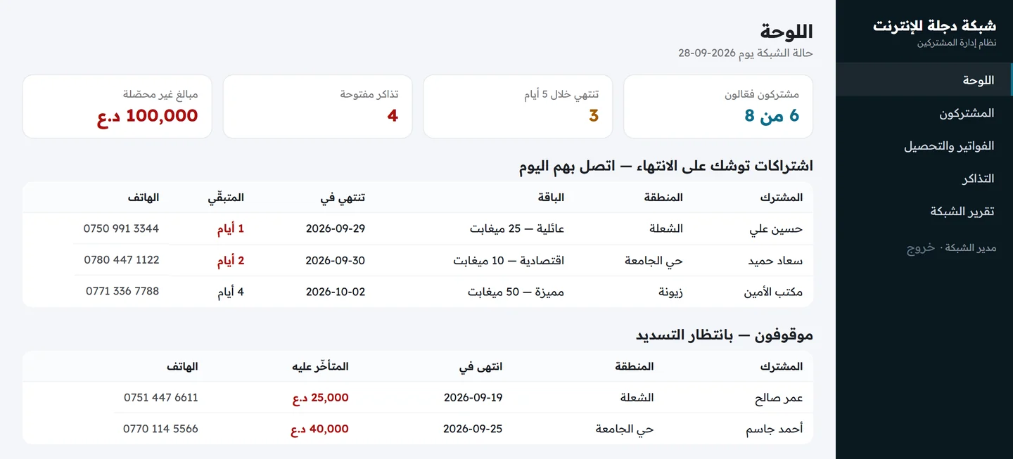 لوحة النظام تعرض عدد المشتركين الفعالين والاشتراكات التي توشك على الانتهاء والتذاكر المفتوحة والمبالغ غير المحصلة مع جدولي المنتهين قريبا والموقوفين