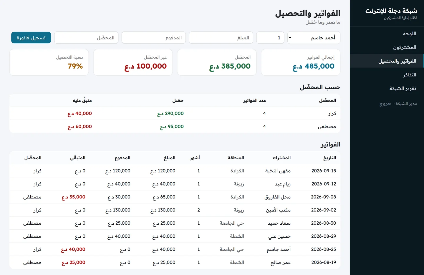 شاشة الفواتير تعرض إجمالي الفواتير والمحصل وغير المحصل ونسبة التحصيل وجدول حسب المحصل وجدول الفواتير