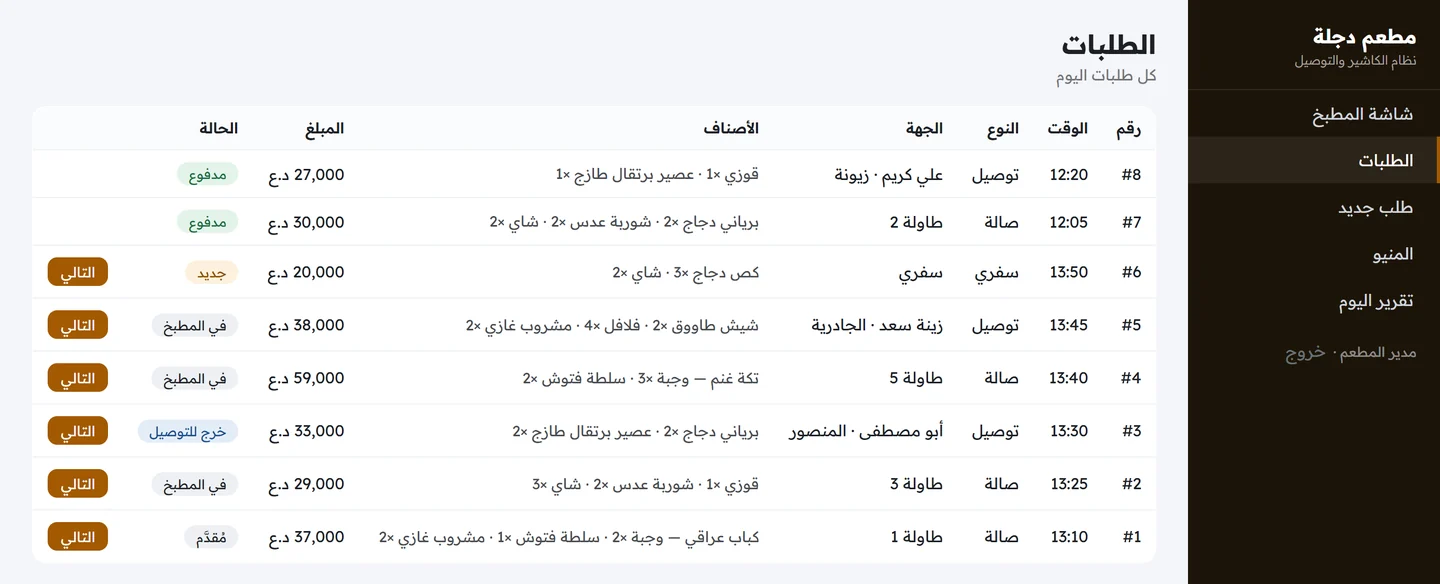 شاشة الطلبات تعرض كل طلبات اليوم بأرقامها وأنواعها وجهاتها وأصنافها ومبالغها وحالاتها