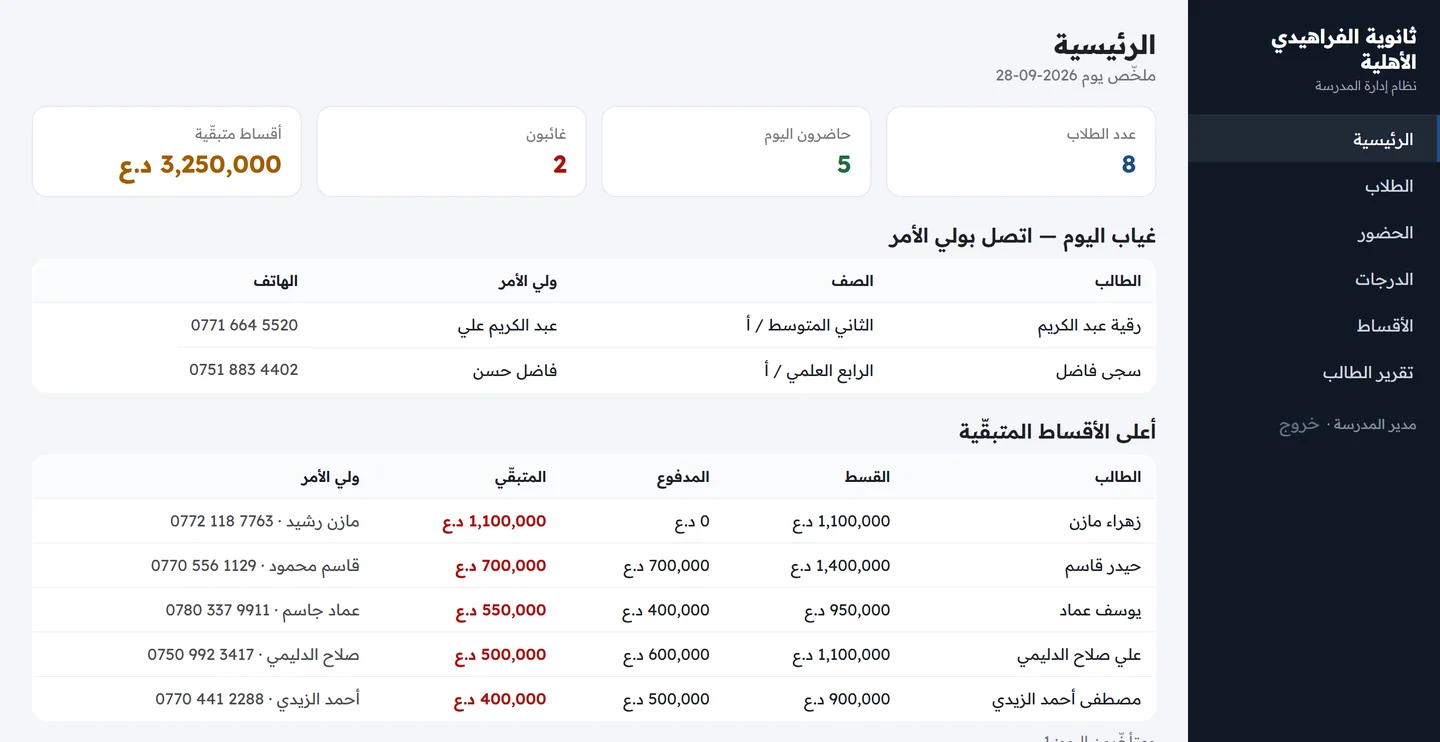 الشاشة الرئيسية تعرض عدد الطلاب والحاضرين والغائبين والأقساط المتبقية مع جدول غياب اليوم وأرقام أولياء الأمور