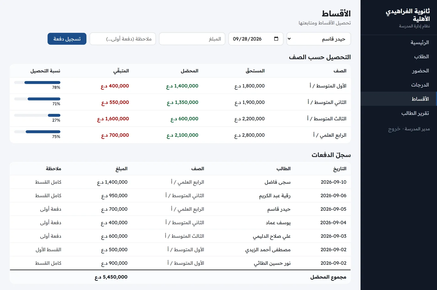 شاشة الأقساط تعرض نموذج تسجيل الدفعة وجدول التحصيل حسب الصف بنسب مئوية وأشرطة وسجل الدفعات