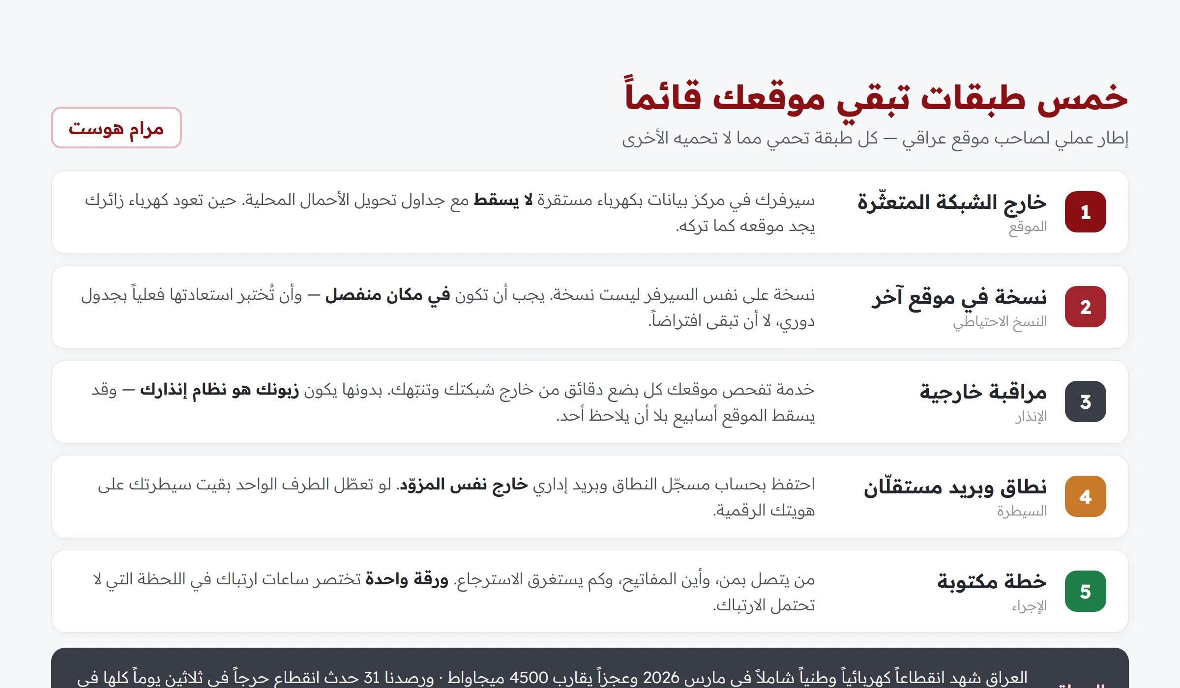 خمس طبقات لاستمرارية موقع عراقي: الموقع خارج الشبكة المتعثرة، نسخة في موقع آخر، مراقبة خارجية، نطاق وبريد مستقلان، وخطة مكتوبة