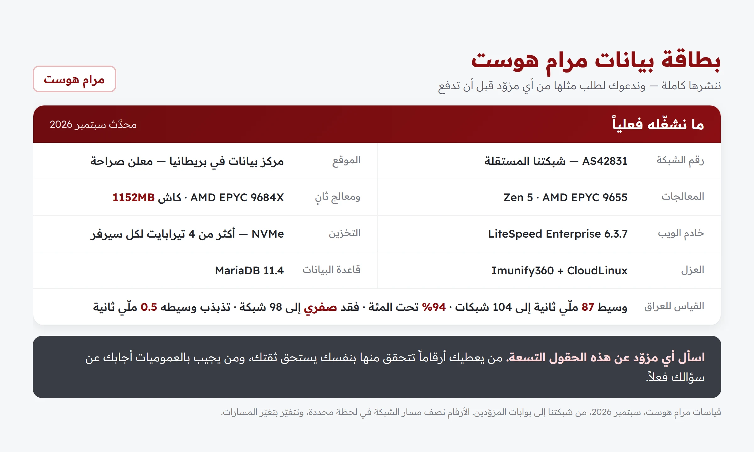 بطاقة بيانات مرام هوست تعرض رقم الشبكة والمعالجات وخادم الويب والتخزين وقياسات زمن الوصول إلى العراق