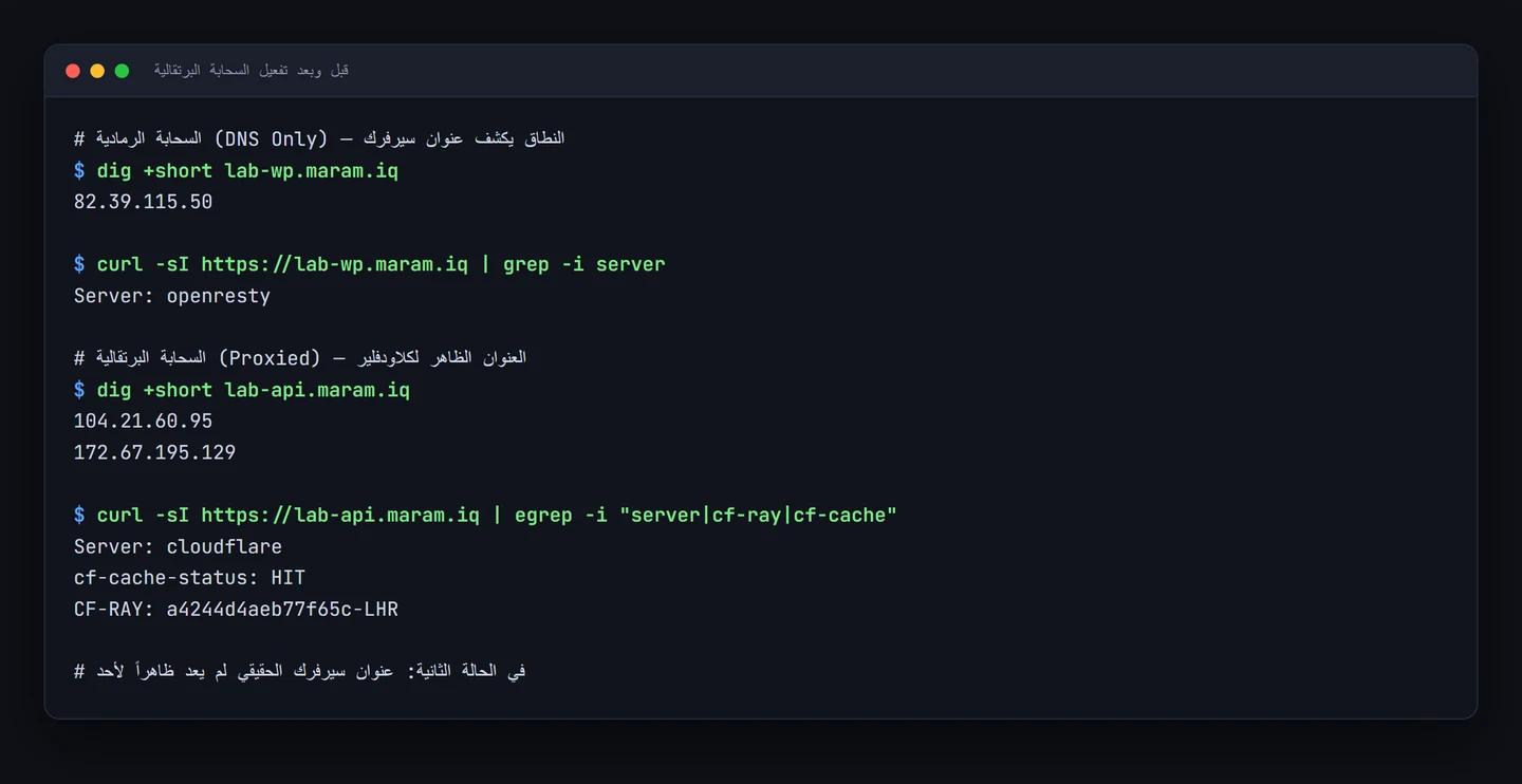 مخرجات طرفية تقارن نطاقاً بسحابة رمادية يكشف عنوان السيرفر بنطاق بسحابة برتقالية يعرض عناوين كلاودفلير وترويسات cf-ray