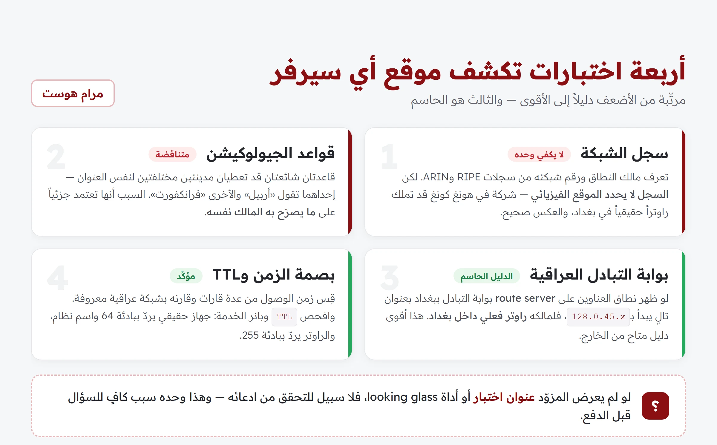 مخطط يوضح أربعة اختبارات للتحقق من موقع السيرفر: سجل الشبكة، قواعد الجيولوكيشن، بوابة التبادل العراقية، وبصمة زمن الوصول