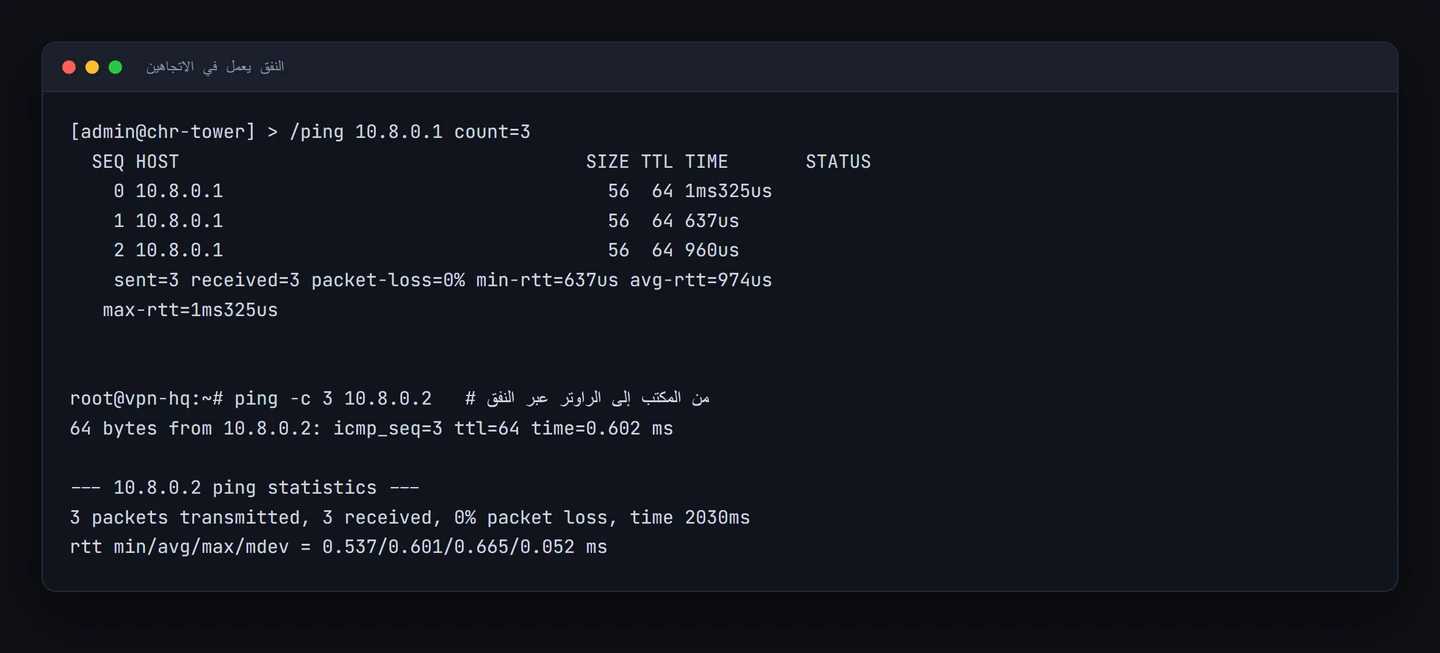 مخرجات تُظهر نجاح ping من الراوتر إلى الخادم ومن الخادم إلى الراوتر عبر النفق بزمن أقل من ملي ثانيتين