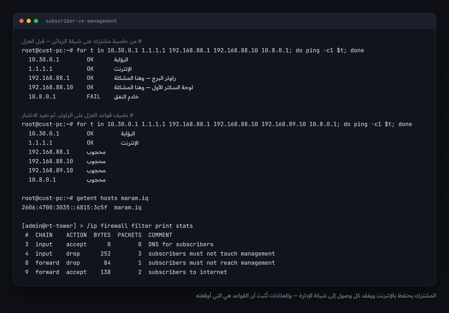 مخرجات من حاسبة مشترك تُظهر وصولاً إلى راوتر البرج وأجهزة السكتر قبل العزل، ثم حجباً كاملاً بعده مع بقاء الإنترنت يعمل