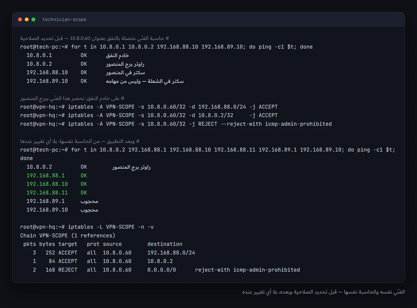 مخرجات من حاسبة فنّي تُظهر وصولاً إلى كل الأبراج قبل تطبيق القاعدة، ثم وصولاً إلى برجه وحده بعدها، مع عدّادات القواعد