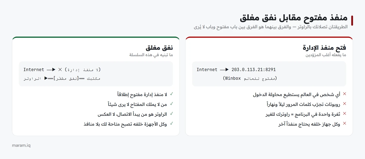 مقارنة بين فتح منفذ الإدارة على الإنترنت وبين استعمال نفق مشفّر مغلق