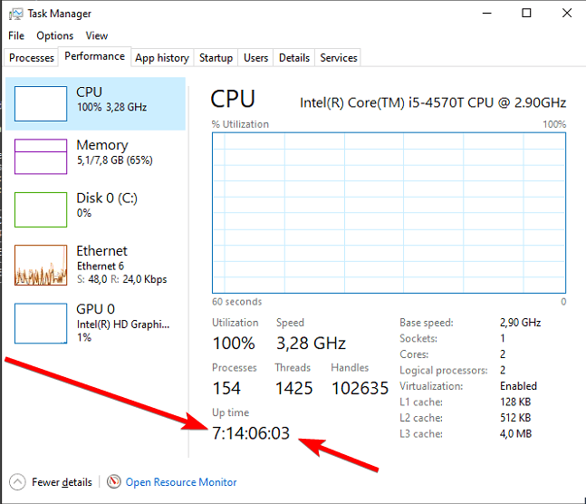وقت التشغيل Uptime في Task Manager يعرض مدة تشغيل السيرفر