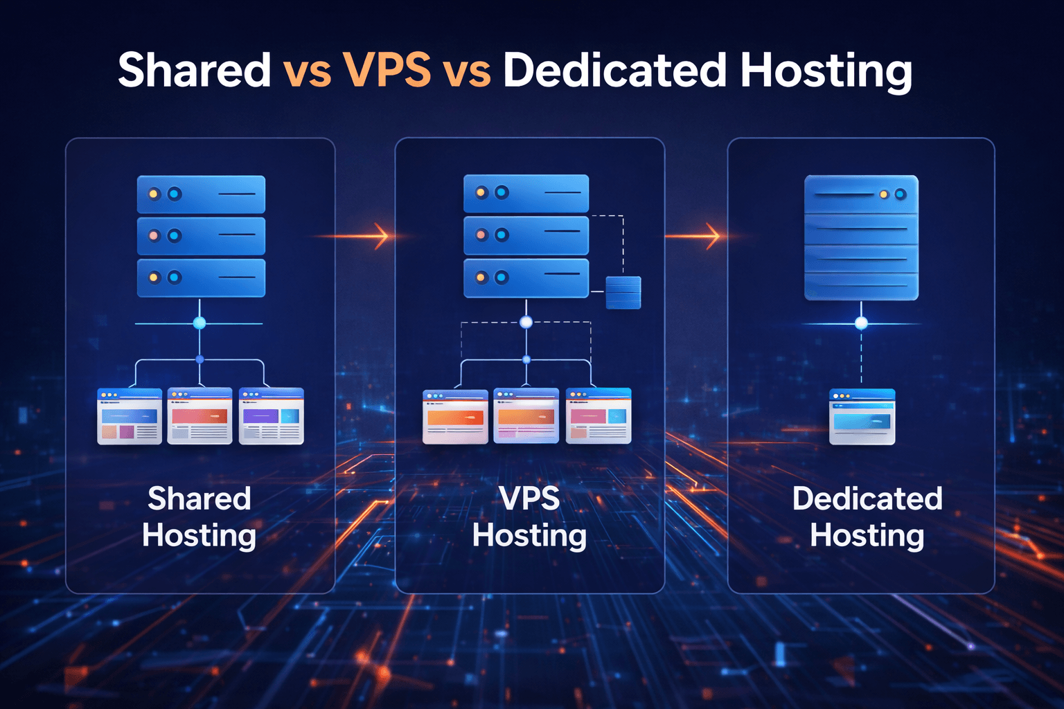 مقارنة حقيقية: HDD vs SSD vs NVMe في أداء المواقع - مرام هوست