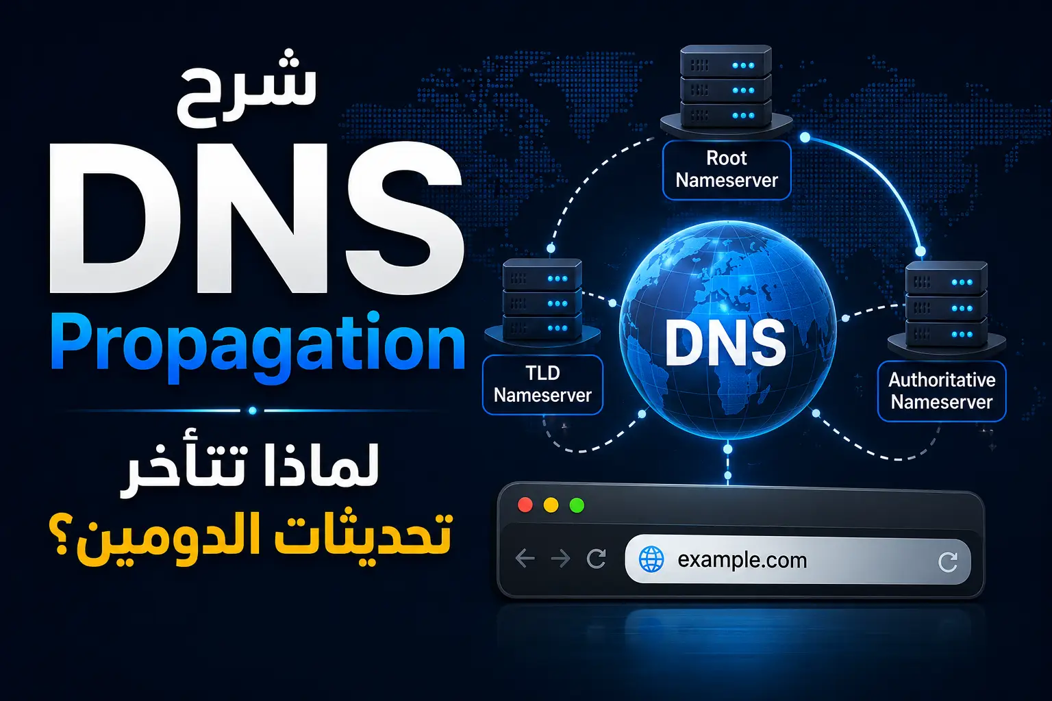 شرح DNS Propagation: لماذا تتأخر تحديثات الدومين؟ الدليل الشامل 2026 مع مرام هوست - مرام هوست