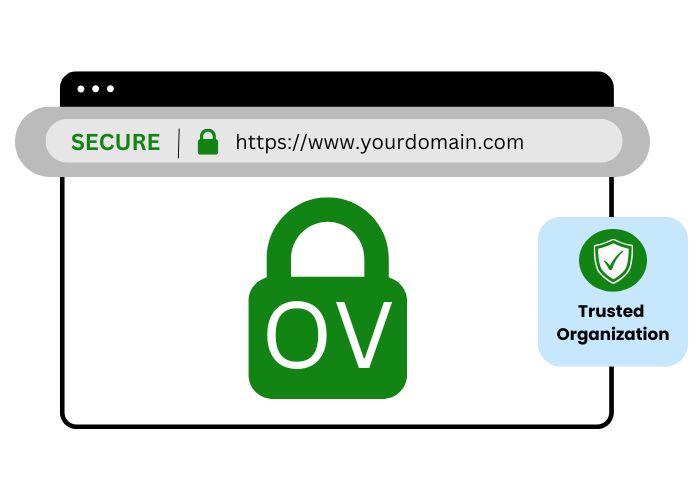 أنواع شهادات SSL