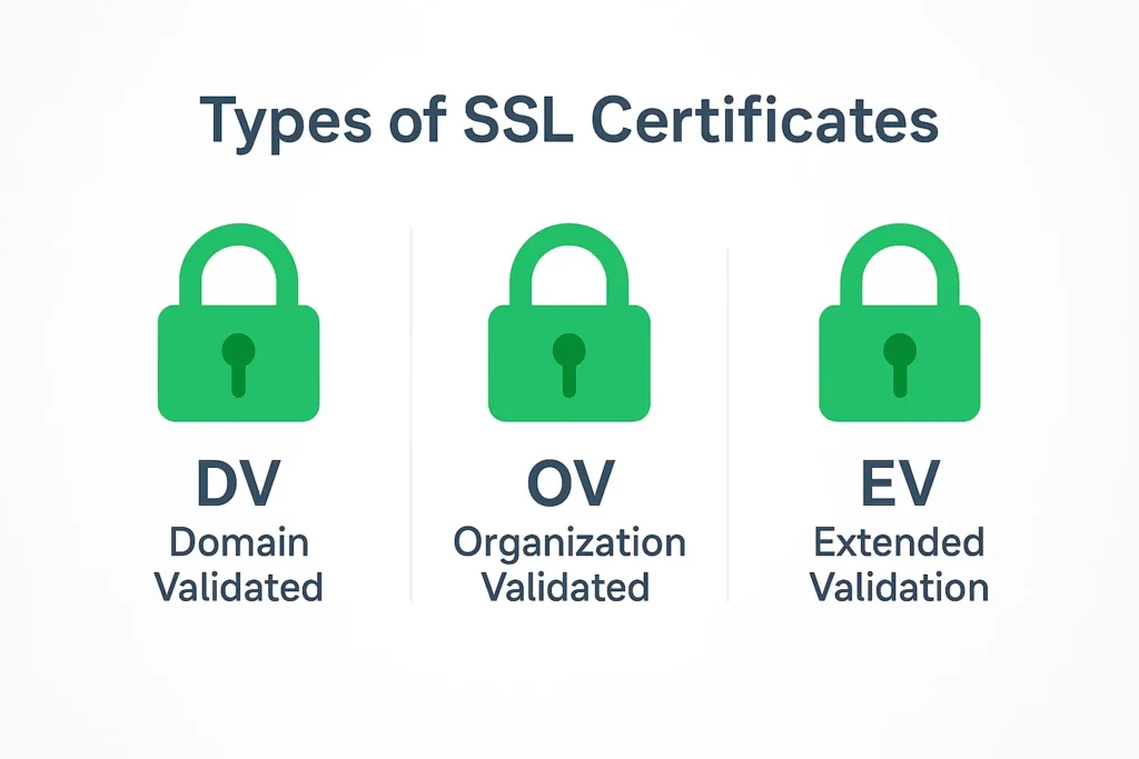 أنواع شهادات SSL