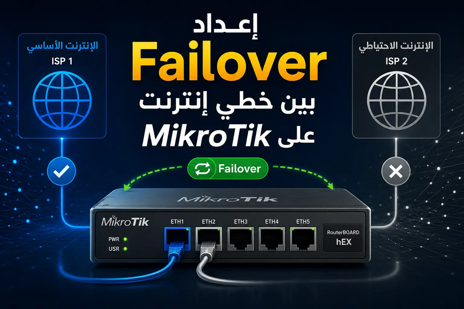إعداد Failover بين خطّي إنترنت على MikroTik: ضمان استمرارية الخدمة 2026 - مرام هوست
