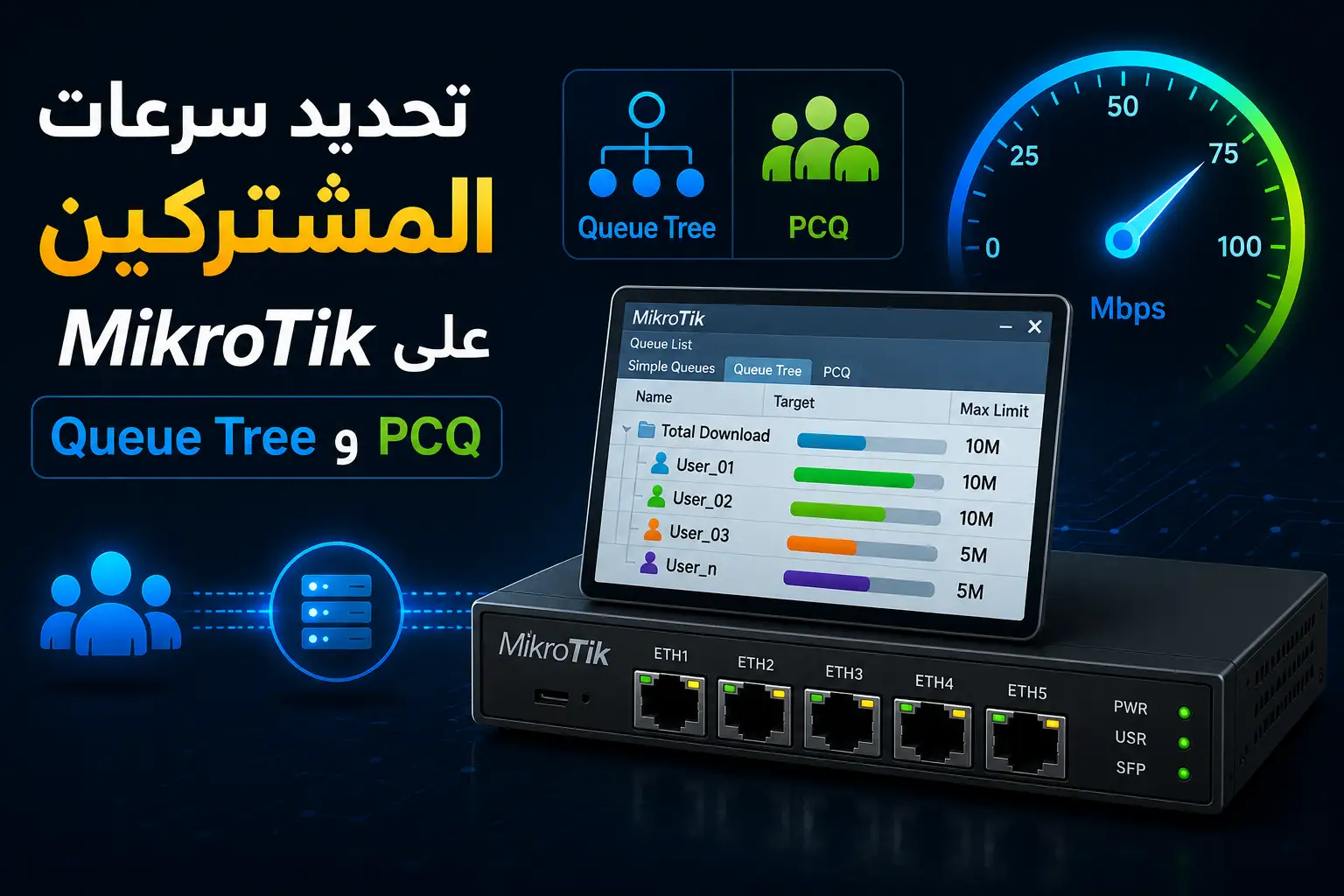 تحديد سرعات المشتركين على MikroTik عبر Queue Tree وPCQ: دليل ISP الكامل 2026 - مرام هوست