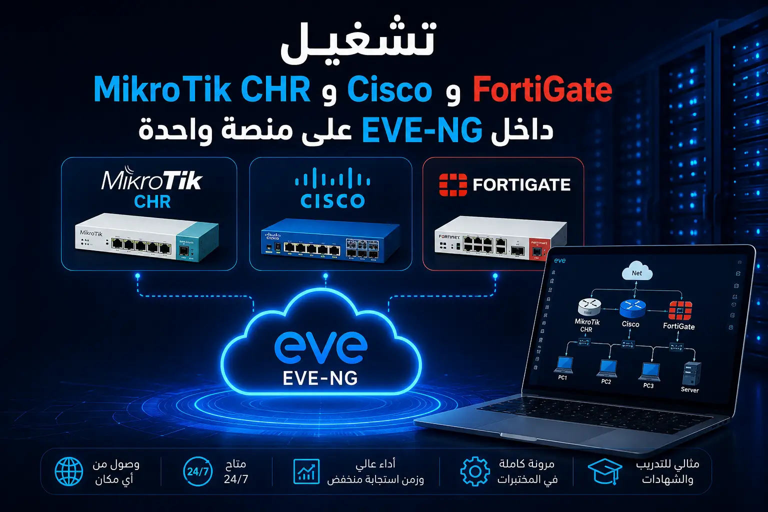 تشغيل MikroTik CHR وCisco وFortiGate داخل EVE-NG على منصة واحدة - مرام هوست