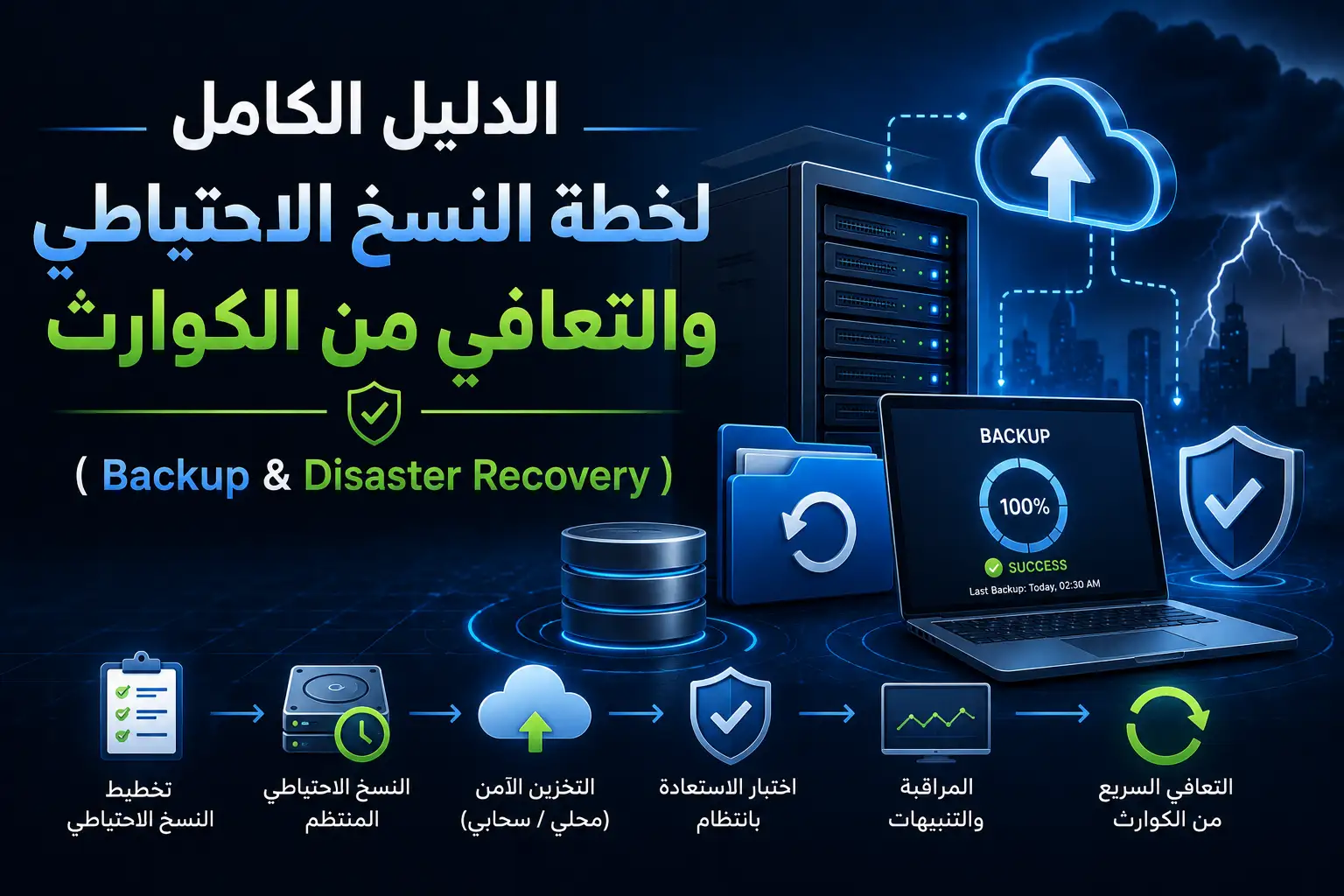 الدليل الكامل لخطة النسخ الاحتياطي والتعافي من الكوارث (Backup & Disaster Recovery): كيف تحمي سيرفرك قبل إطلاقه في 2026 - مرام هوست