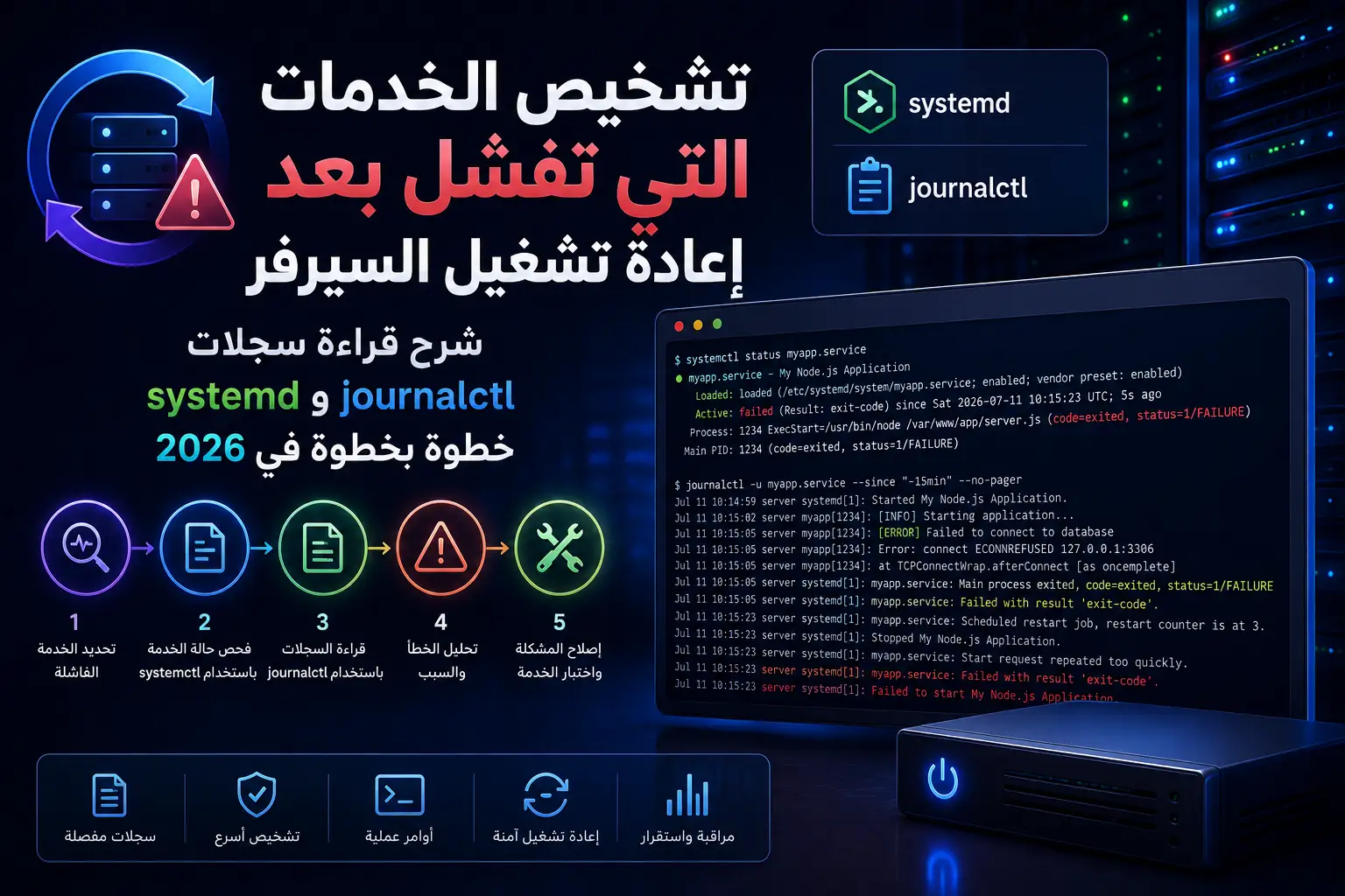 تشخيص الخدمات التي تفشل بعد إعادة تشغيل السيرفر: شرح قراءة سجلات systemd وjournalctl خطوة بخطوة في 2026 - مرام هوست