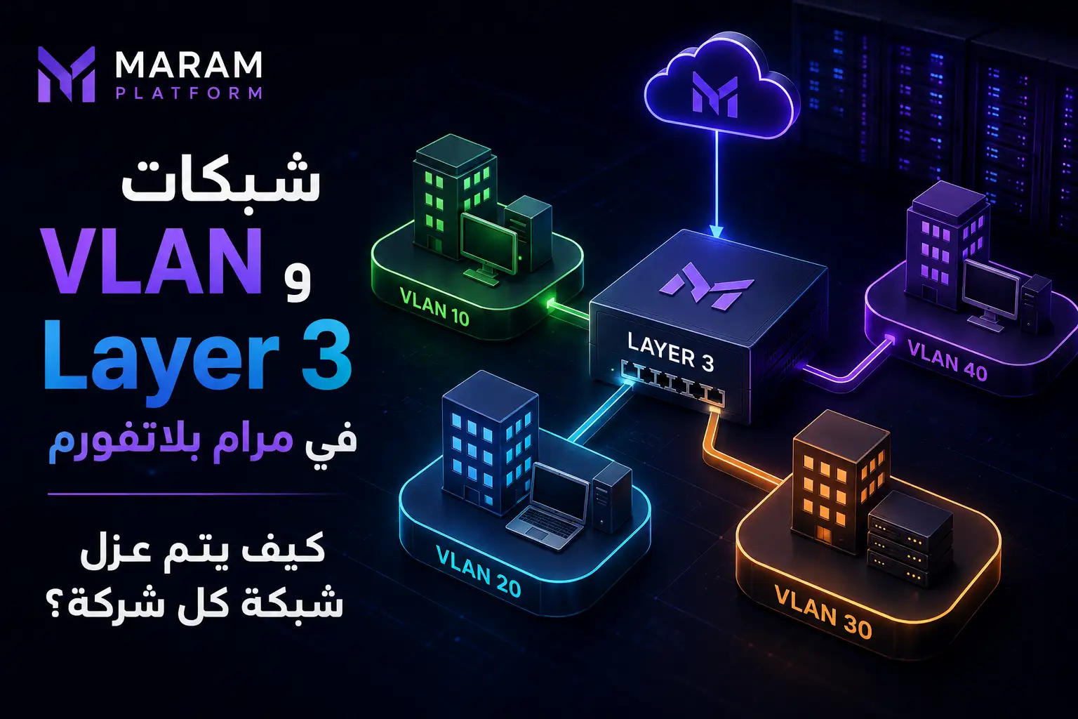 شبكات VLAN وLayer 3 في مرام بلاتفورم: كيف يتم عزل شبكة كل شركة؟ - مرام هوست
