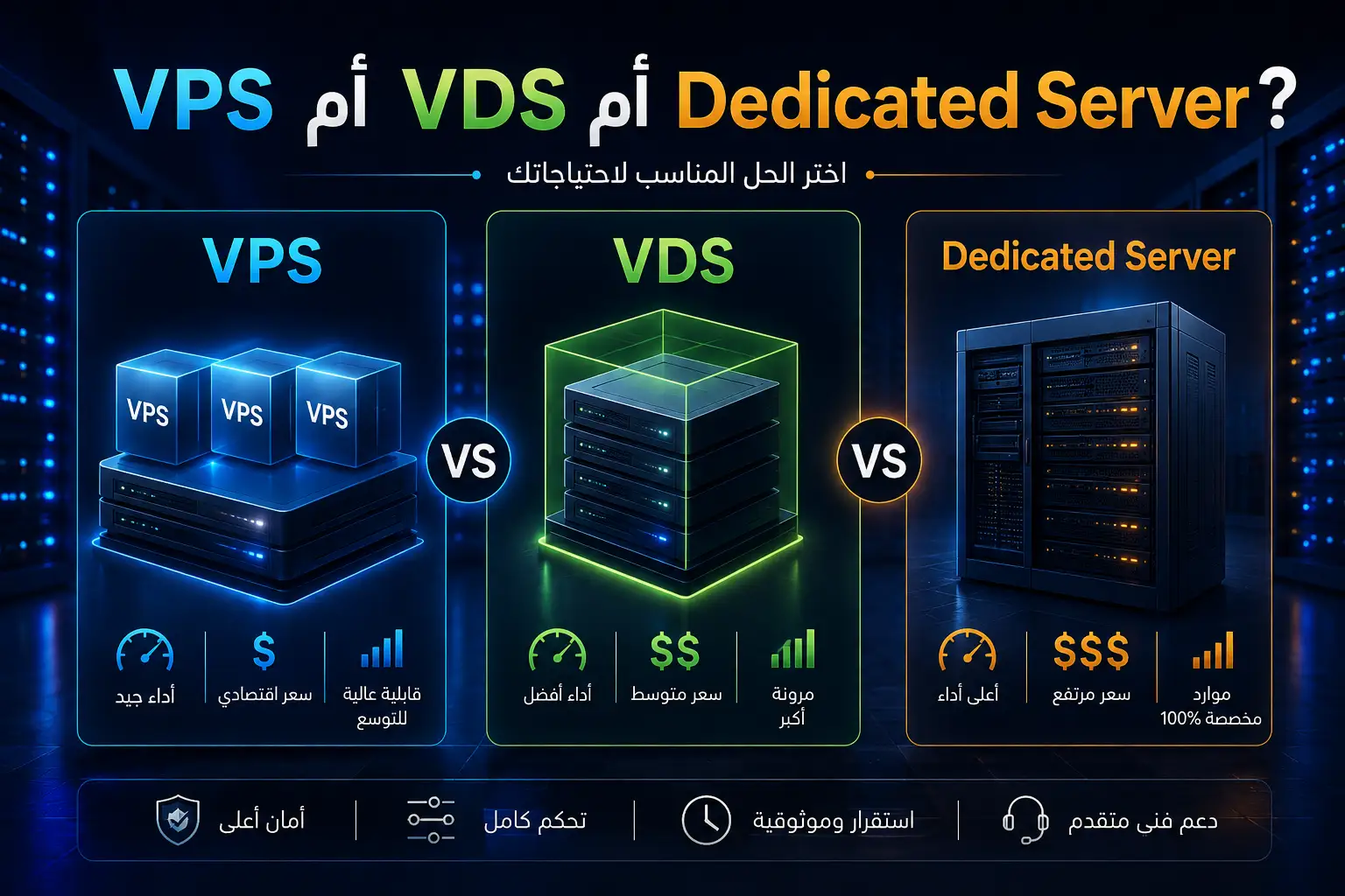 VPS أم VDS أم Dedicated Server؟ دليل القرار للشركات العراقية - مرام هوست