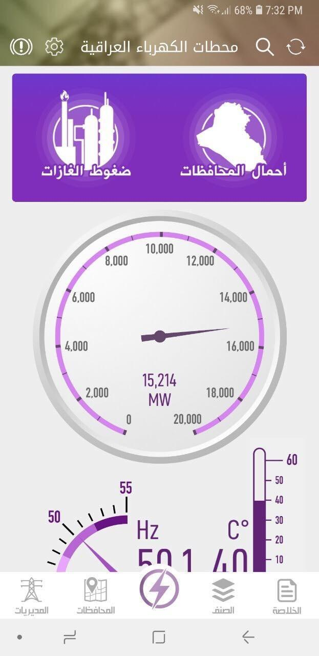 اللوحة الرئيسية في تطبيق محطات الكهرباء من مرام هوست