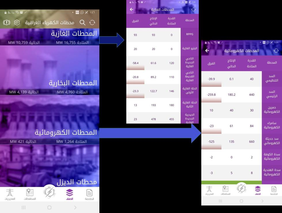 أنواع محطات التوليد في تطبيق محطات الكهرباء من مرام هوست