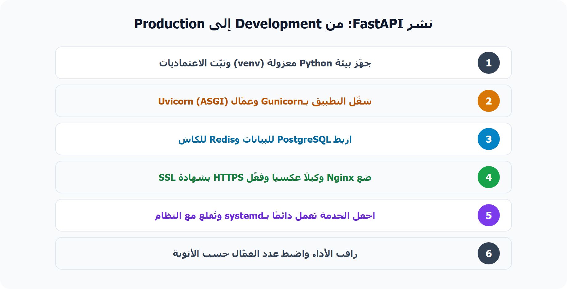 خطوات نشر FastAPI على VPS من Development إلى Production