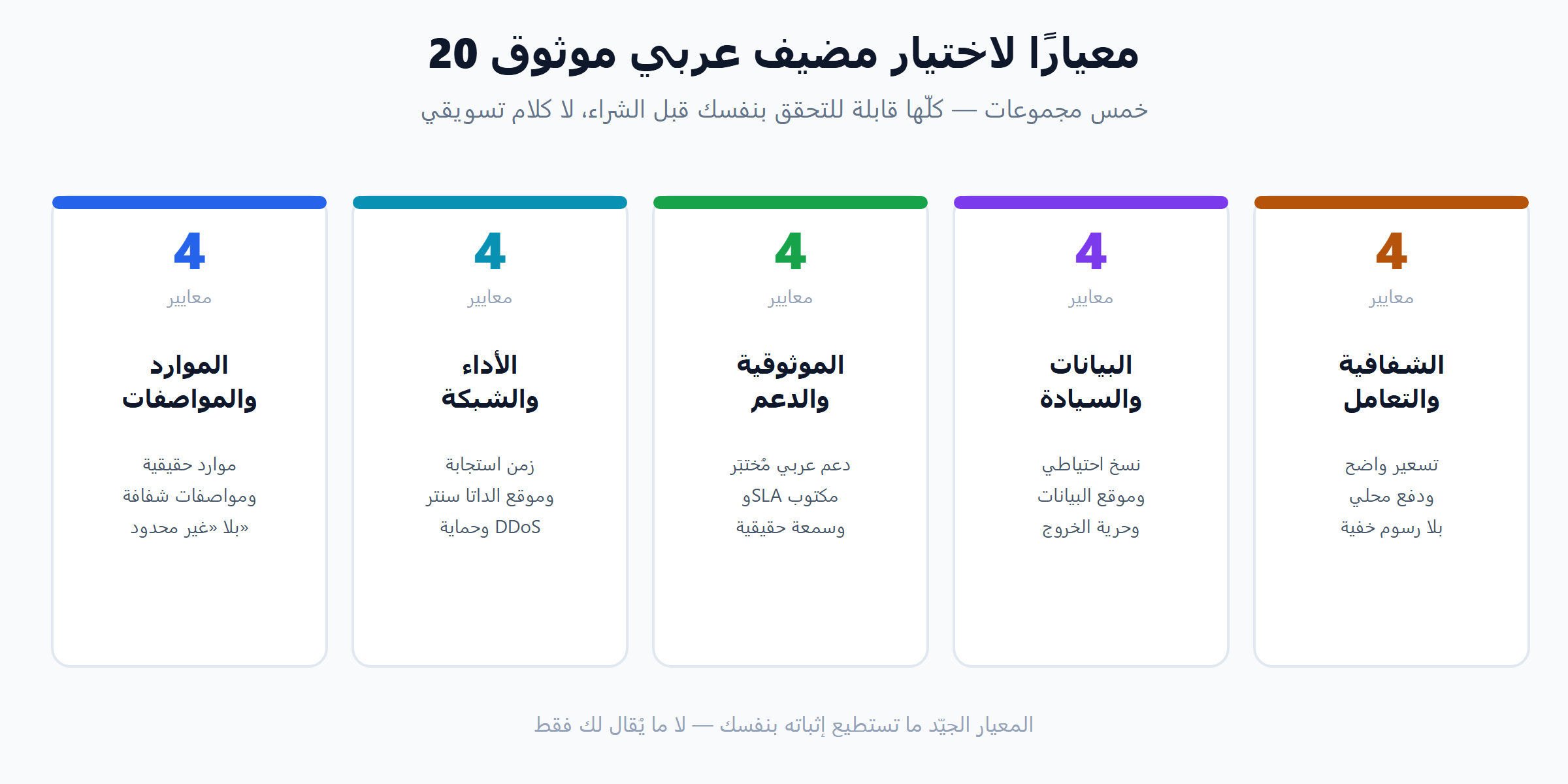 اختيار شركة استضافة عربية موثوقة: 20 معيارًا في 5 مجموعات