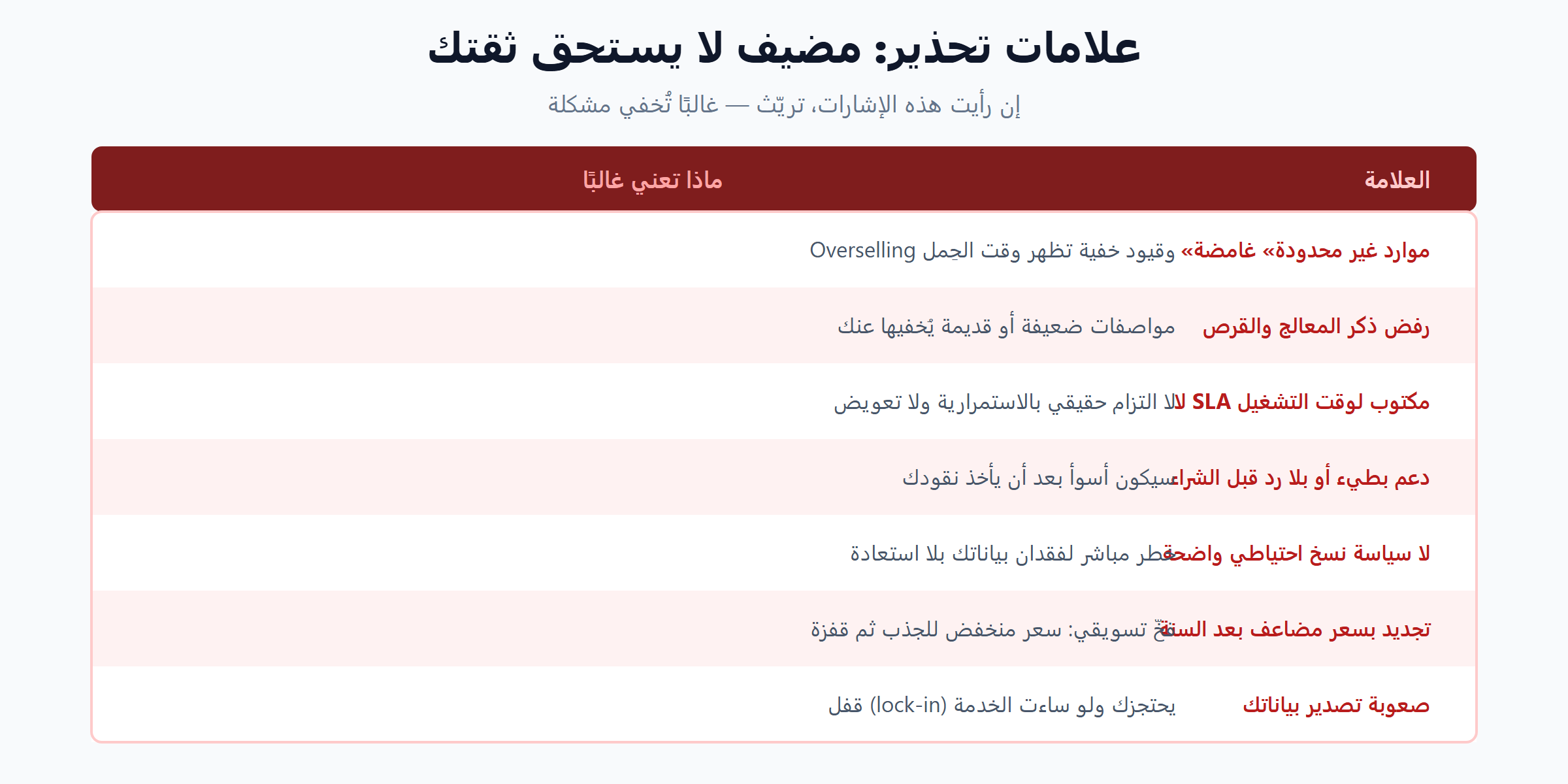 علامات تحذير عند اختيار شركة استضافة عربية