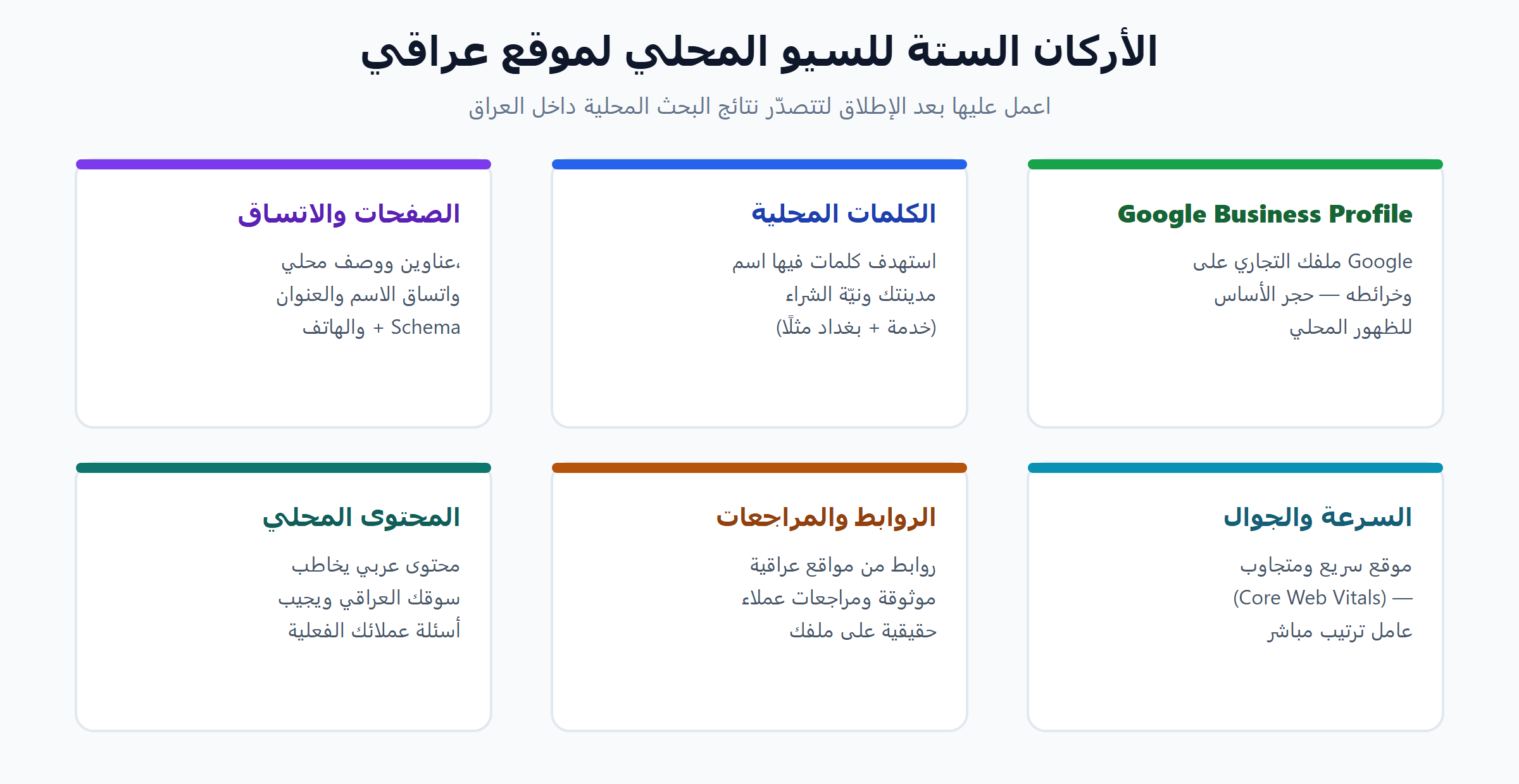 أركان SEO المحلي الستة لموقع شركة عراقية