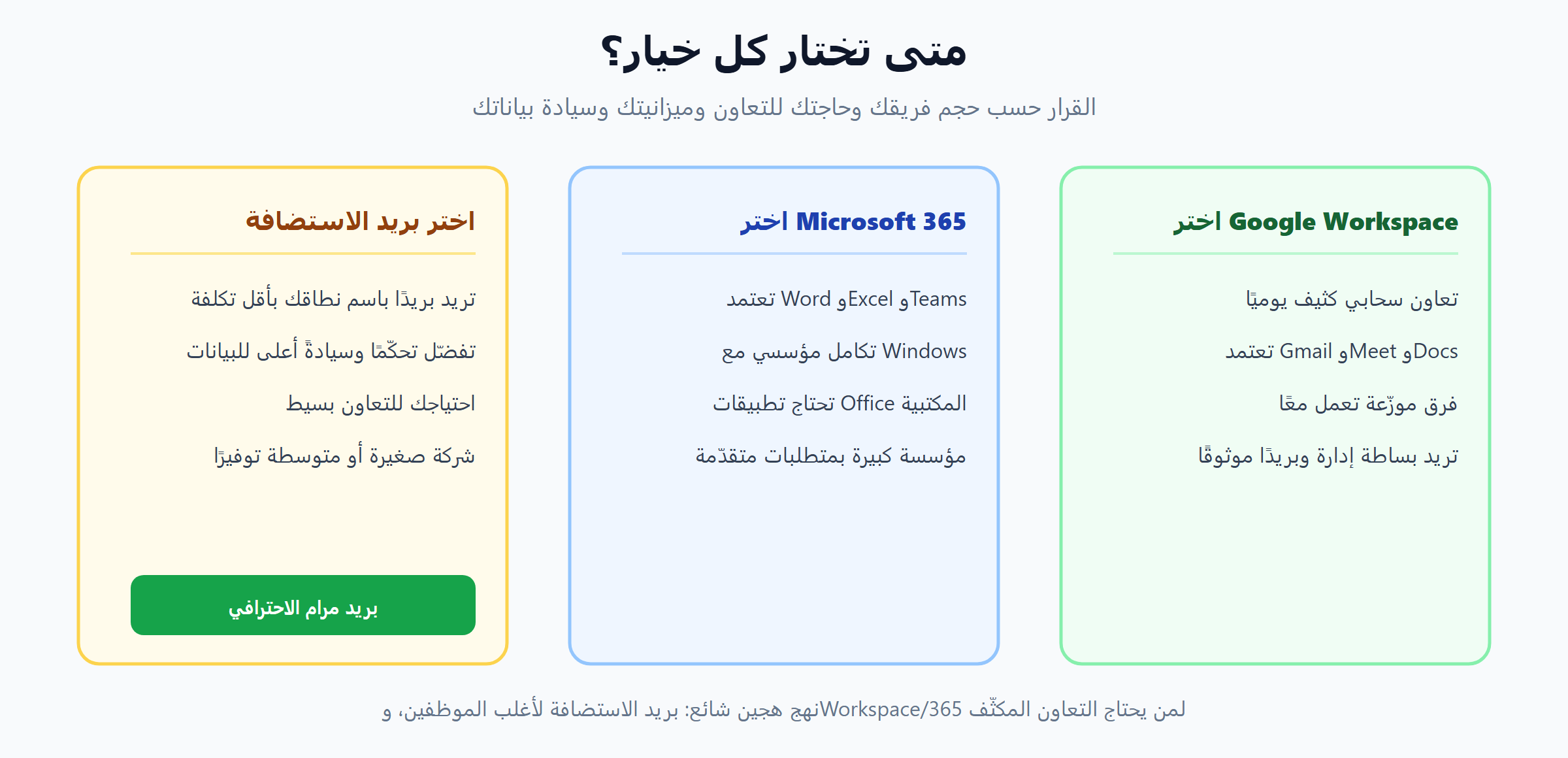 متى تختار Google Workspace أم Microsoft 365 أم بريد الاستضافة