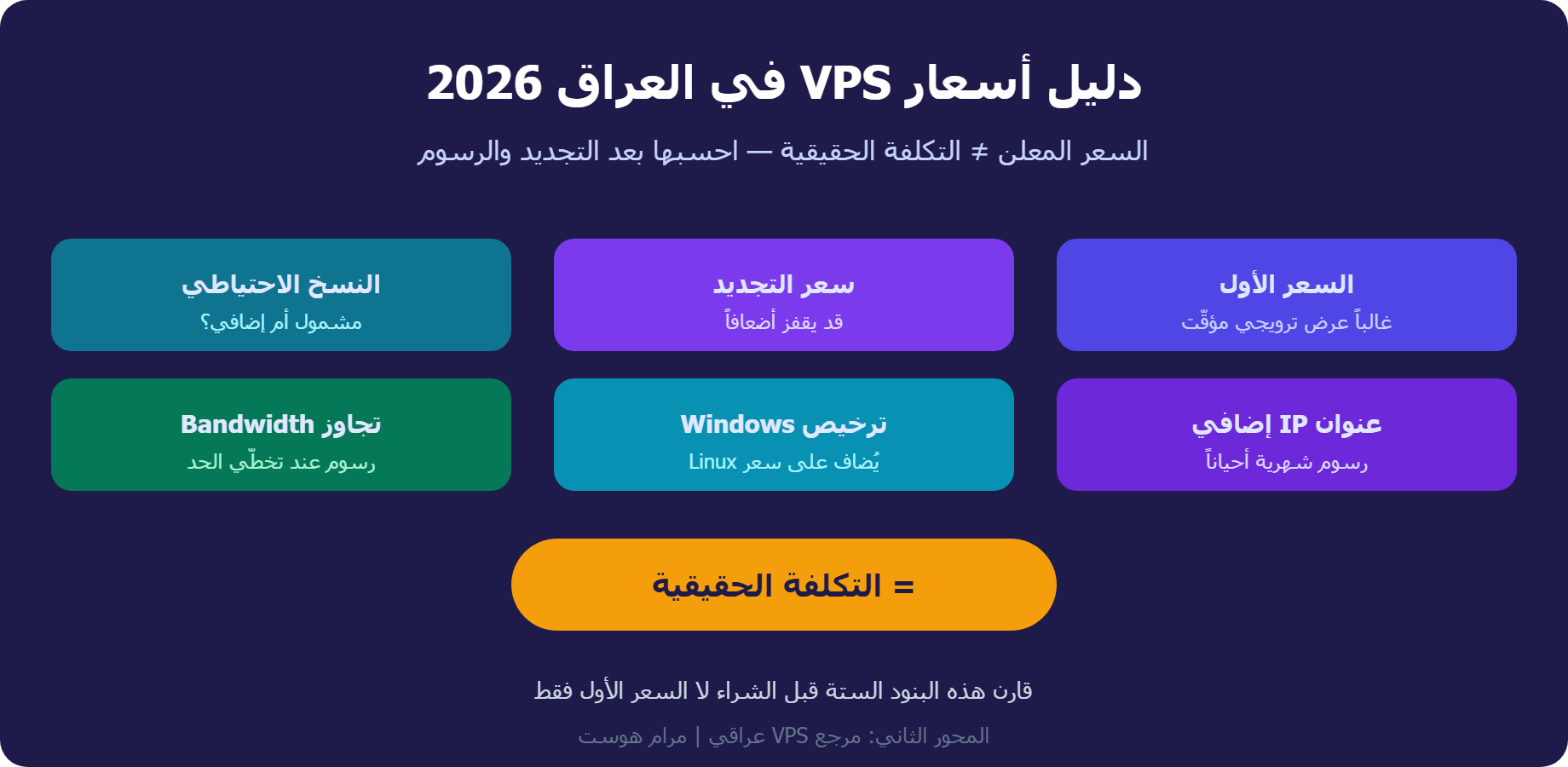 دليل أسعار VPS في العراق 2026: مكوّنات التكلفة الحقيقية