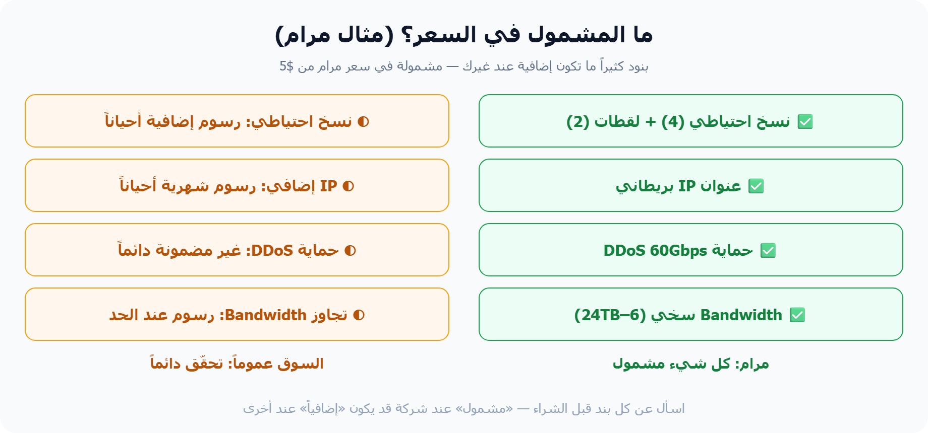 ما المشمول في أسعار VPS: مقارنة مرام بالسوق