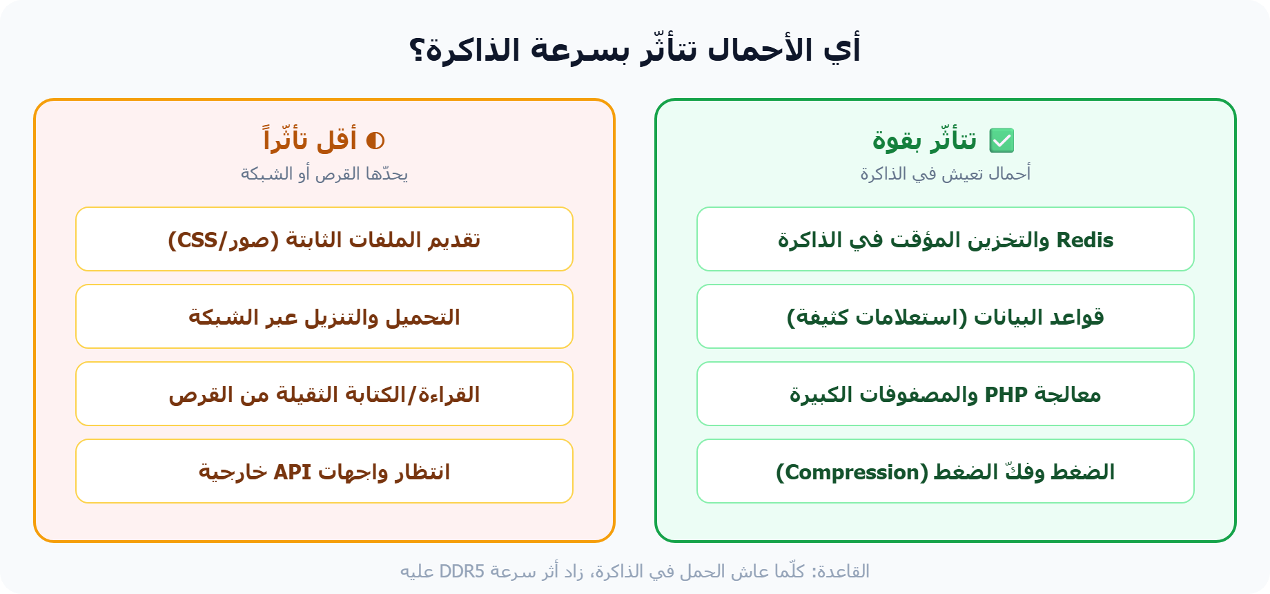 أي الأحمال تتأثّر بسرعة الذاكرة DDR5 وأيها أقل تأثّراً