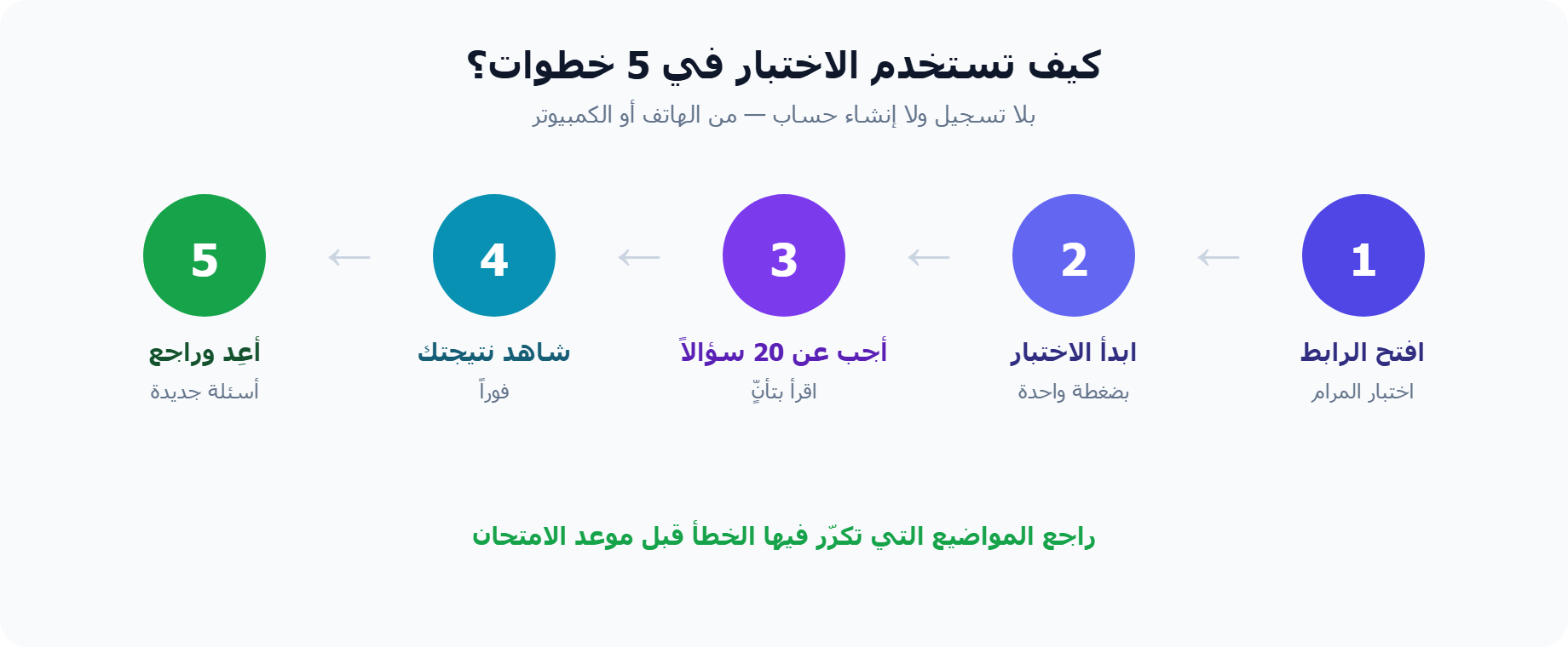 كيف تستخدم اختبار السياقة العراقي في خطوات