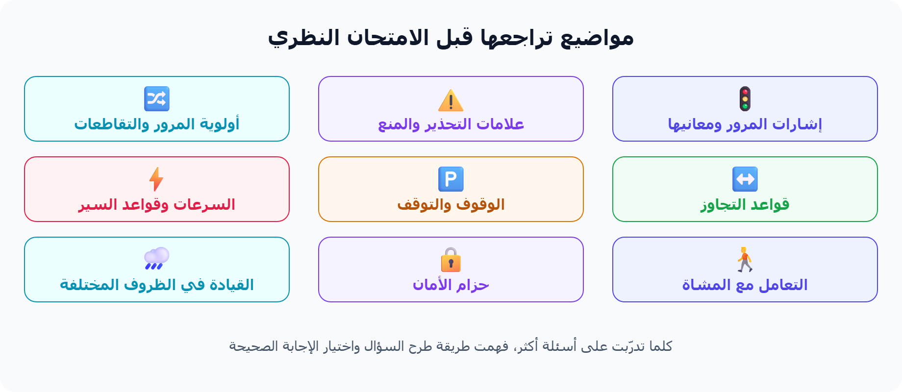مواضيع تراجعها قبل اختبار السياقة العراقي النظري