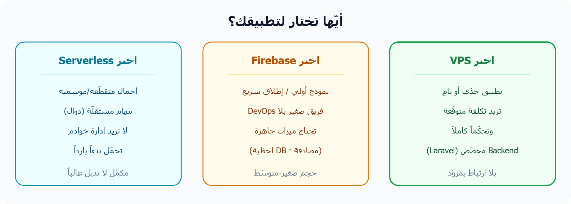 دليل اختيار استضافة Flutter Backend: متى VPS ومتى Firebase ومتى Serverless