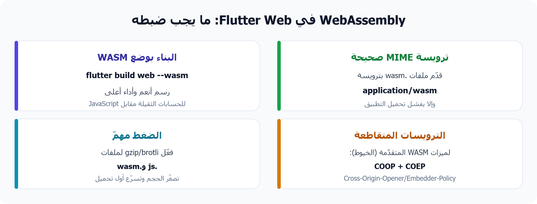 ضبط WebAssembly في استضافة Flutter Web: MIME وترويسات COOP وCOEP والضغط