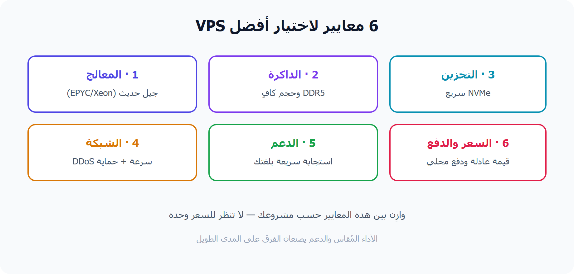 ستة معايير لاختيار أفضل استضافة VPS