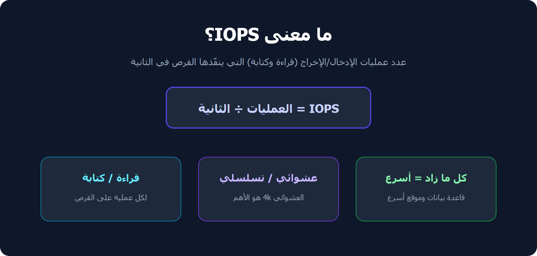 ما معنى IOPS: عدد عمليات القراءة والكتابة في الثانية على القرص